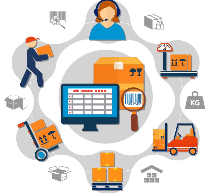Why inventory management is the most important aspect of your business?